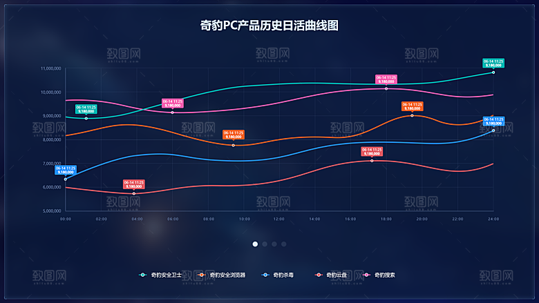 大屏数据可视化蓝色科技感管理统计界面后台