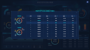 大屏数据可视化蓝色科技感管理统计界面后台