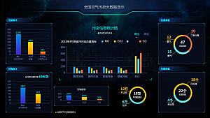 大屏数据可视化蓝色科技感管理统计界面后台