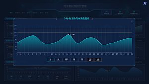 大屏数据可视化蓝色科技感管理统计界面后台