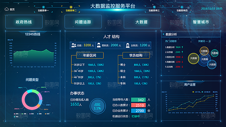 大屏数据可视化蓝色科技感管理统计界面后台