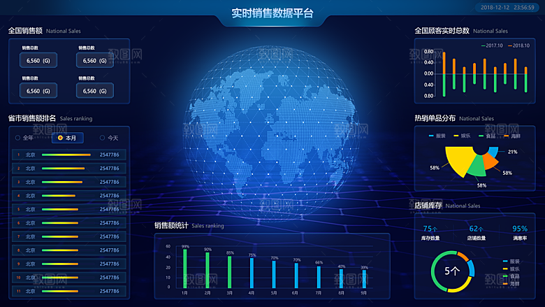 大屏数据可视化蓝色科技感管理统计界面后台