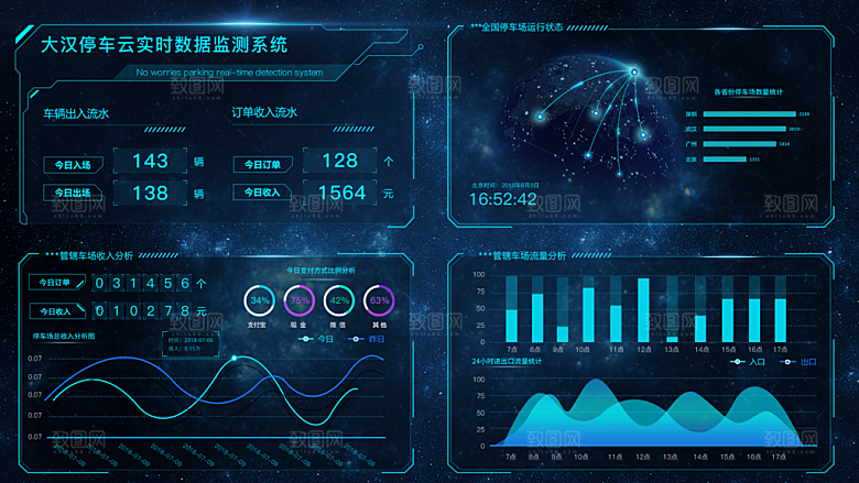 大屏数据可视化蓝色科技感管理统计界面后台