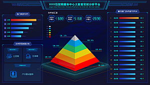 大屏数据可视化蓝色科技感管理统计界面后台