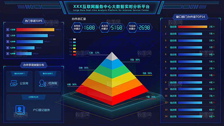 大屏数据可视化蓝色科技感管理统计界面后台