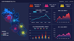大屏数据可视化蓝色科技感管理统计界面后台