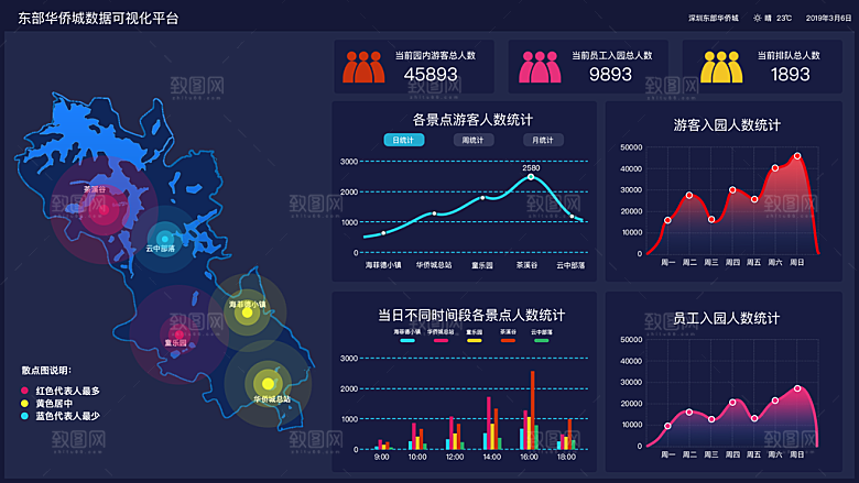 大屏数据可视化蓝色科技感管理统计界面后台