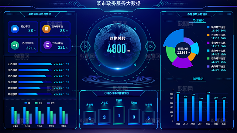 大屏数据可视化蓝色科技感管理统计界面后台