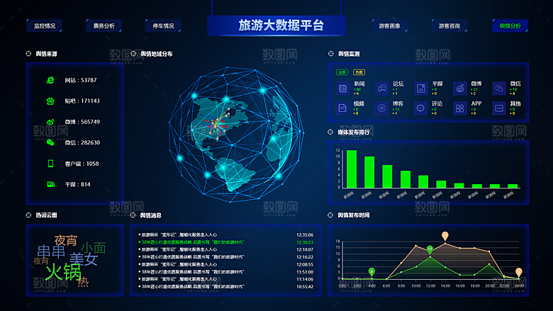 大屏数据可视化蓝色科技感管理统计界面后台