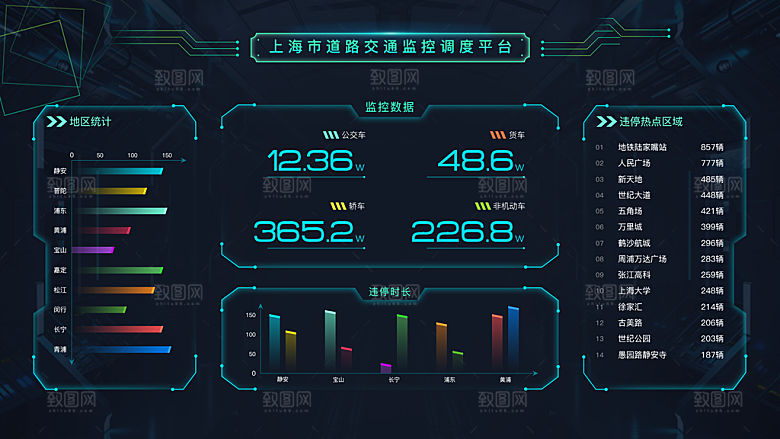 大屏数据可视化蓝色科技感管理统计界面后台