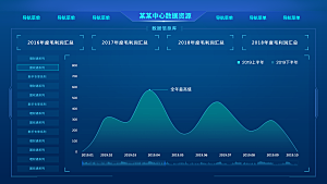 大屏数据可视化蓝色科技感管理统计界面后台