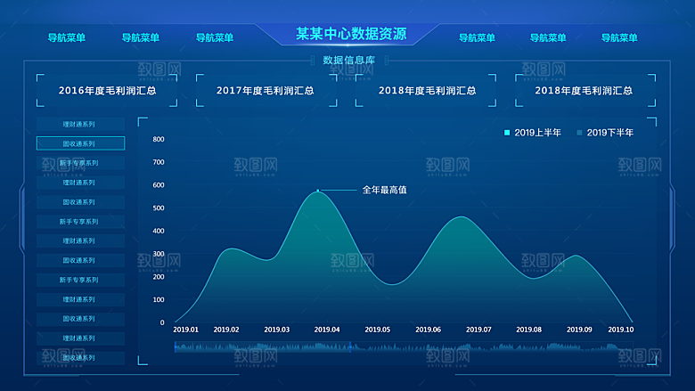 大屏数据可视化蓝色科技感管理统计界面后台