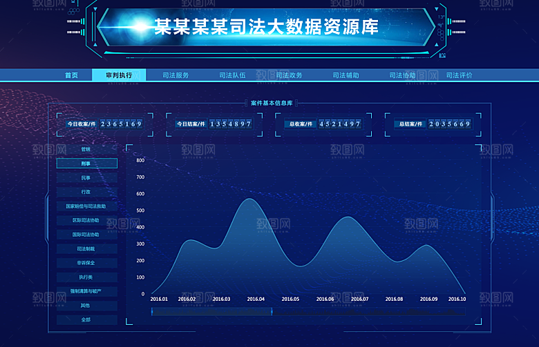 大屏数据可视化蓝色科技感管理统计界面后台