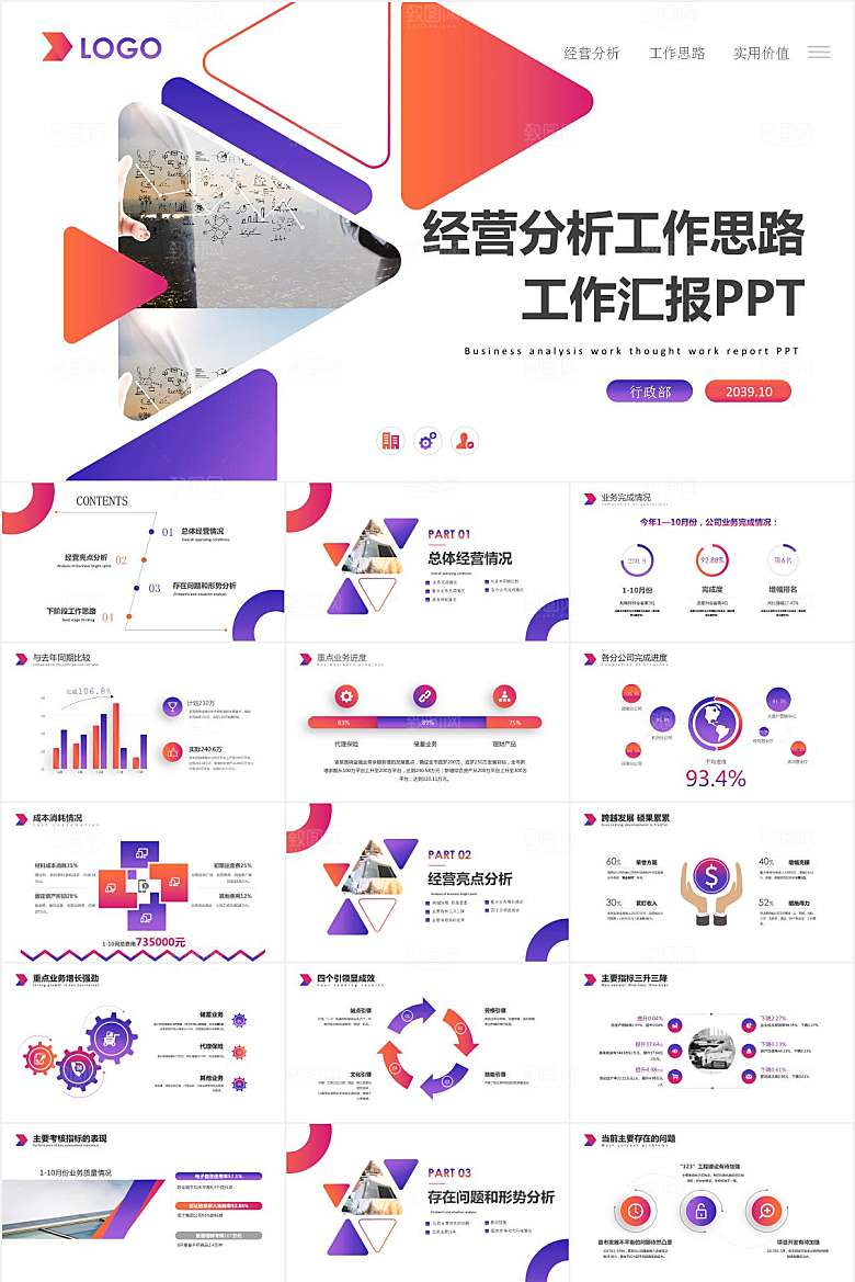 橙紫简约经营分析报告ppt