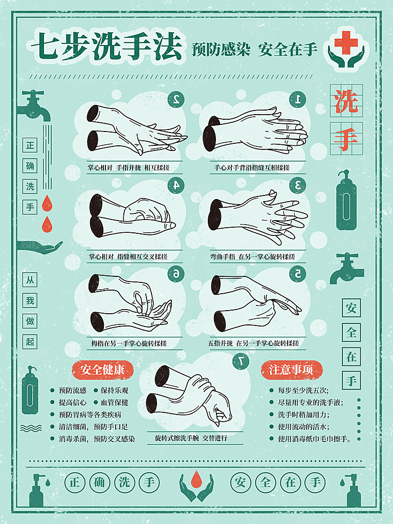 七步洗手法正确洗手