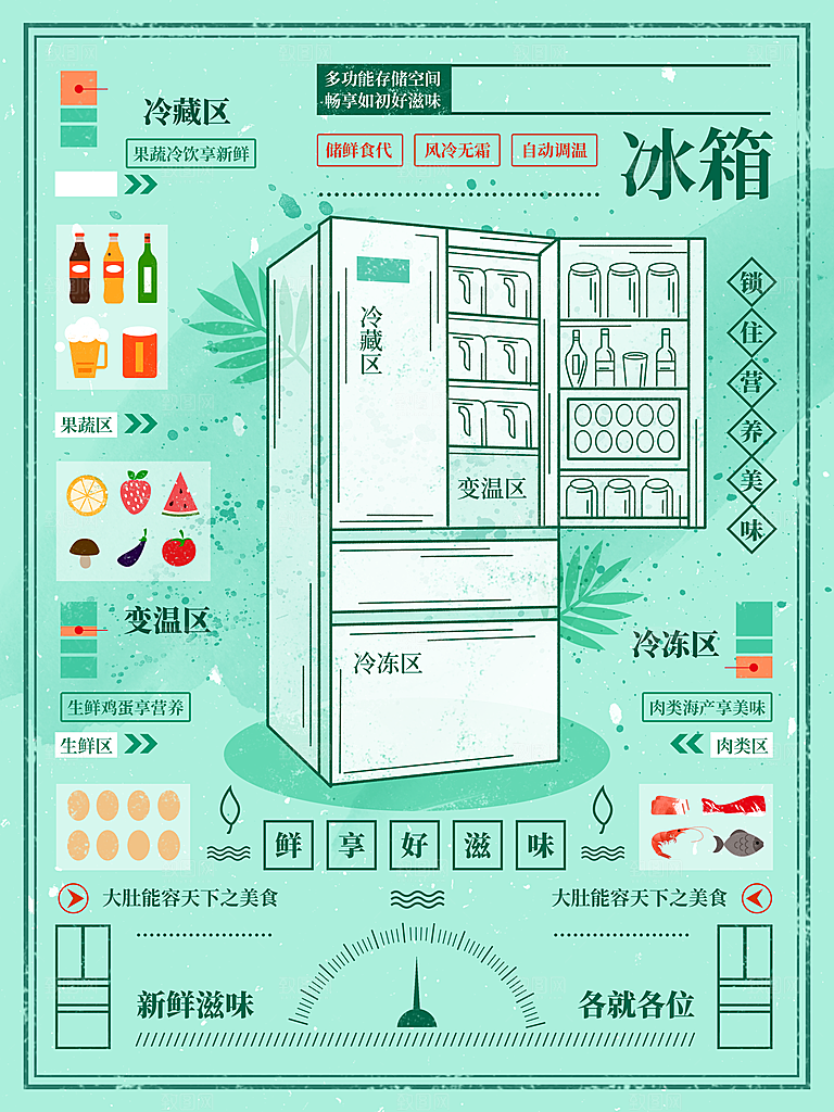 冰箱介绍宣传海报