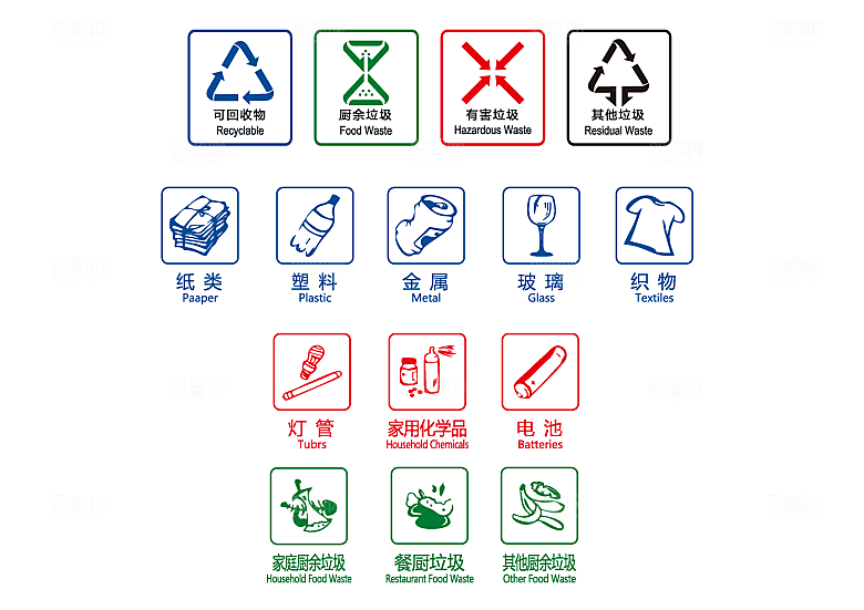 垃圾分类图标设计元素