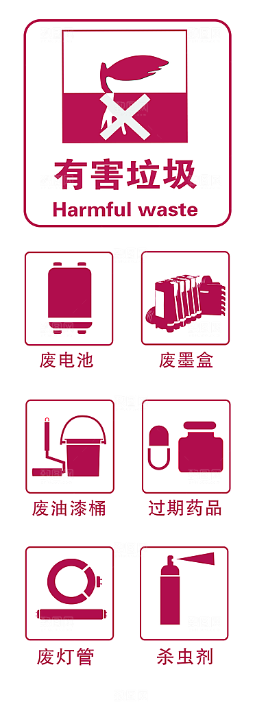 垃圾分类图标设计素材