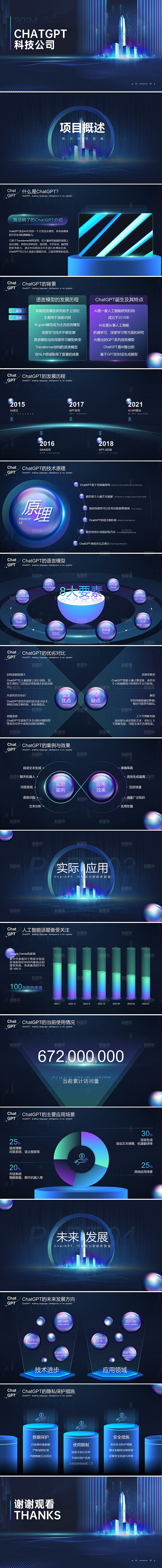 ChatGPT产品介绍ppt
