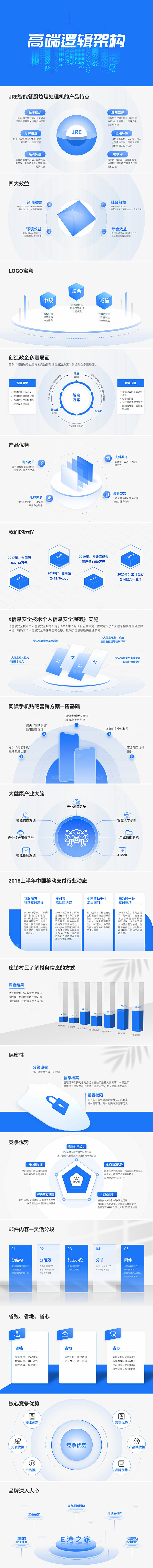 PPT高端逻辑架构