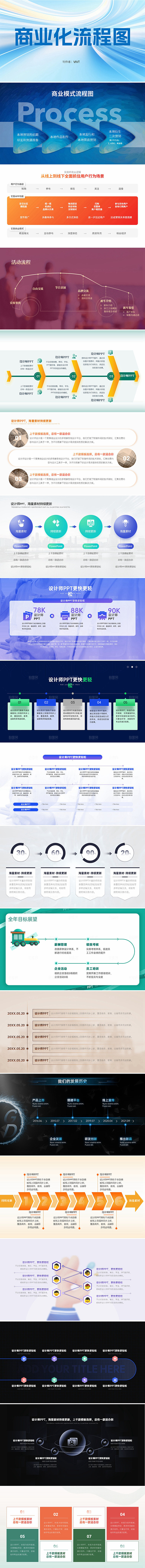 PPT商业化流程图