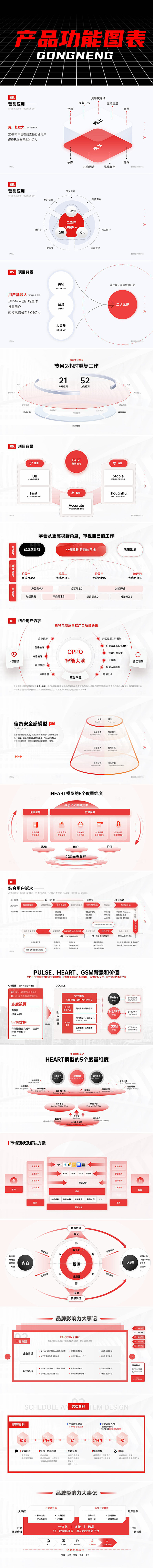 产品功能图表ppt