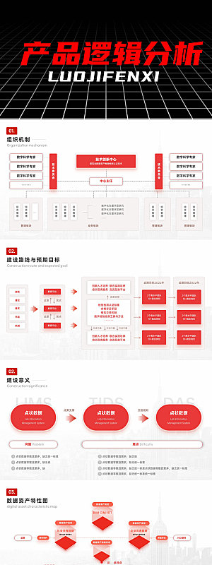 产品逻辑图分析ppt