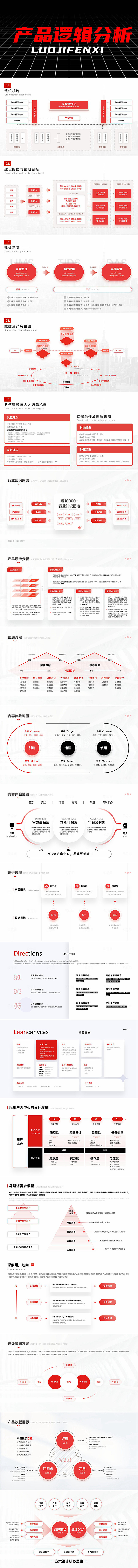 产品逻辑图分析ppt