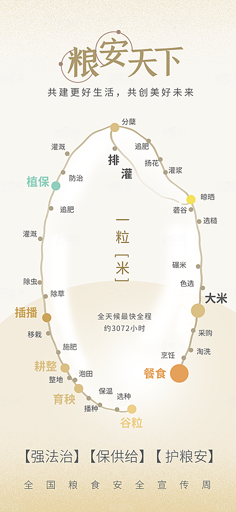 创意粮食丰收农忙宣传海报