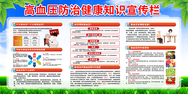 高血压宣传海报展板设计