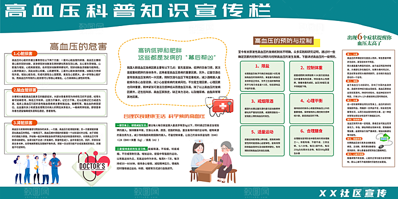 高血压宣传海报展板设计
