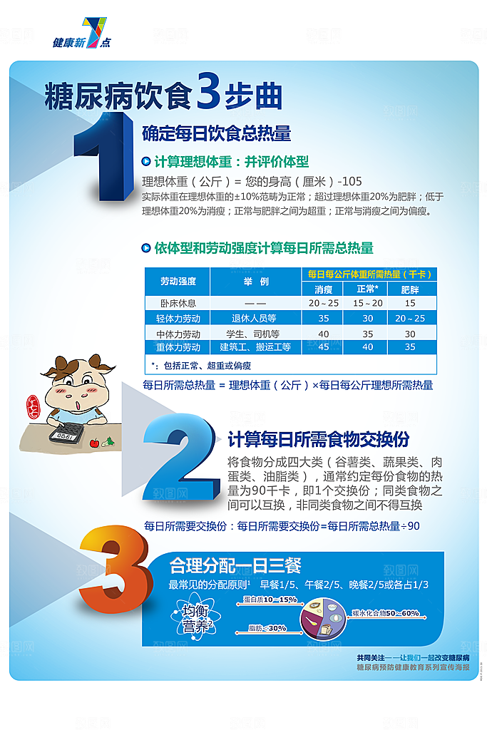 糖尿病宣传海报展板设计素材