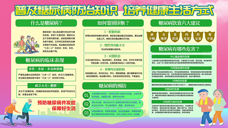 糖尿病宣传海报展板设计