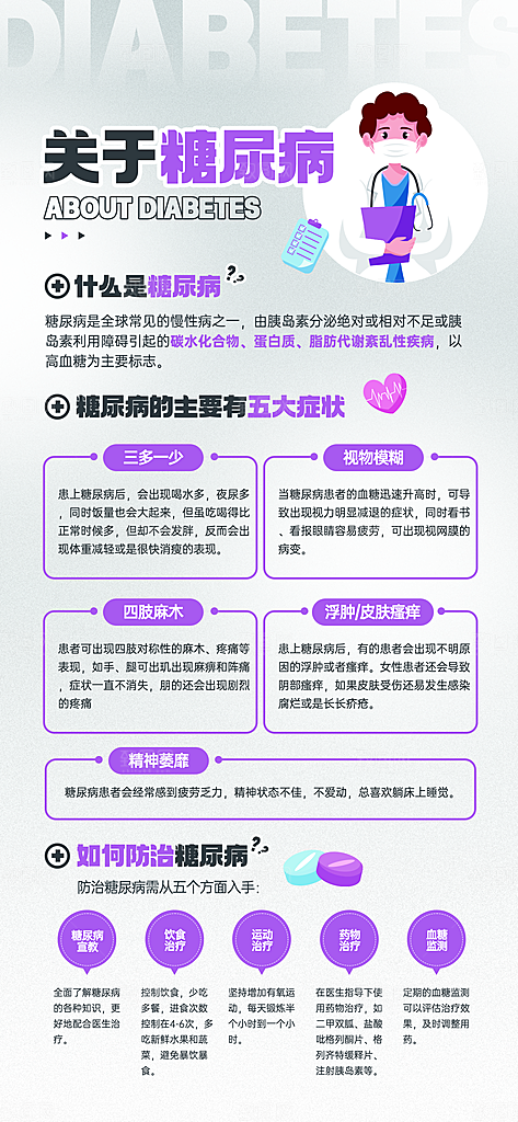 糖尿病宣传海报展板设计素材