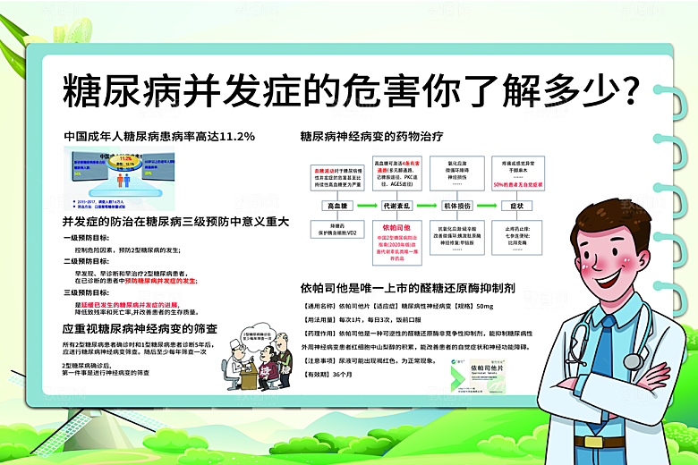 糖尿病宣传海报展板设计素材
