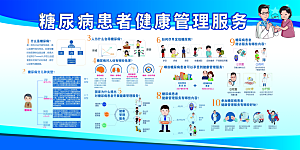 糖尿病宣传海报展板设计素材