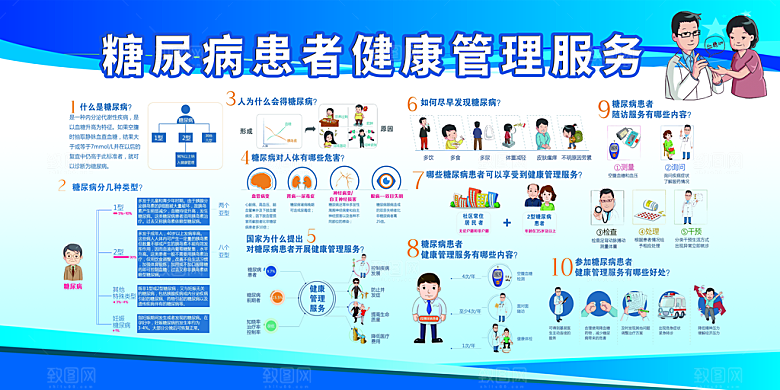 糖尿病宣传海报展板设计素材