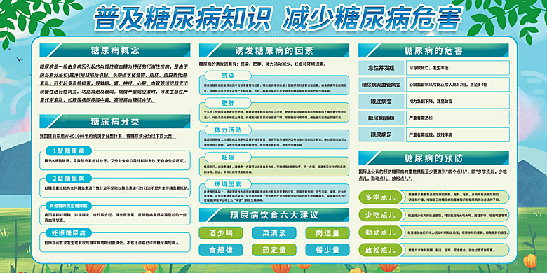 糖尿病宣传海报展板设计素材