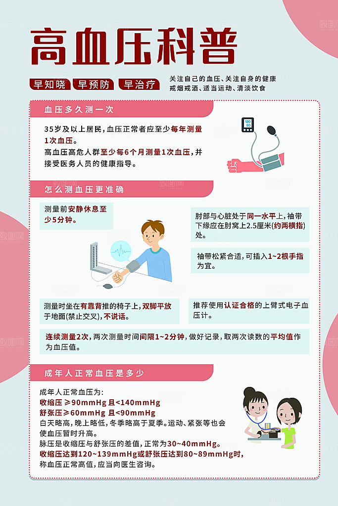 高血压宣传海报展板设计素材