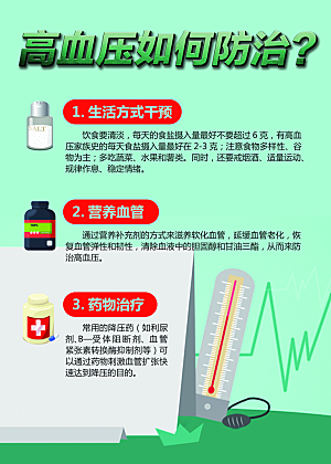 高血压宣传海报展板设计素材