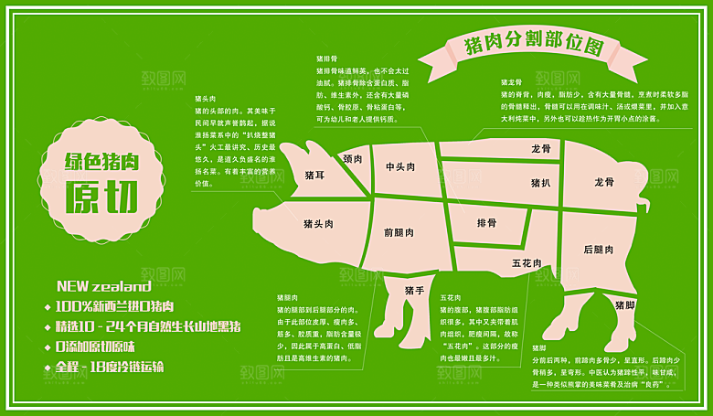 猪肉宣传海报设计素材