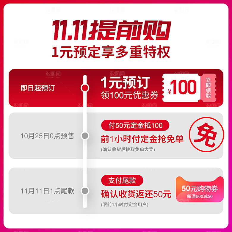 淘宝电商优惠促销标签设计