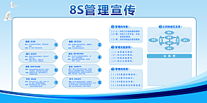 8S企业管理宣传栏