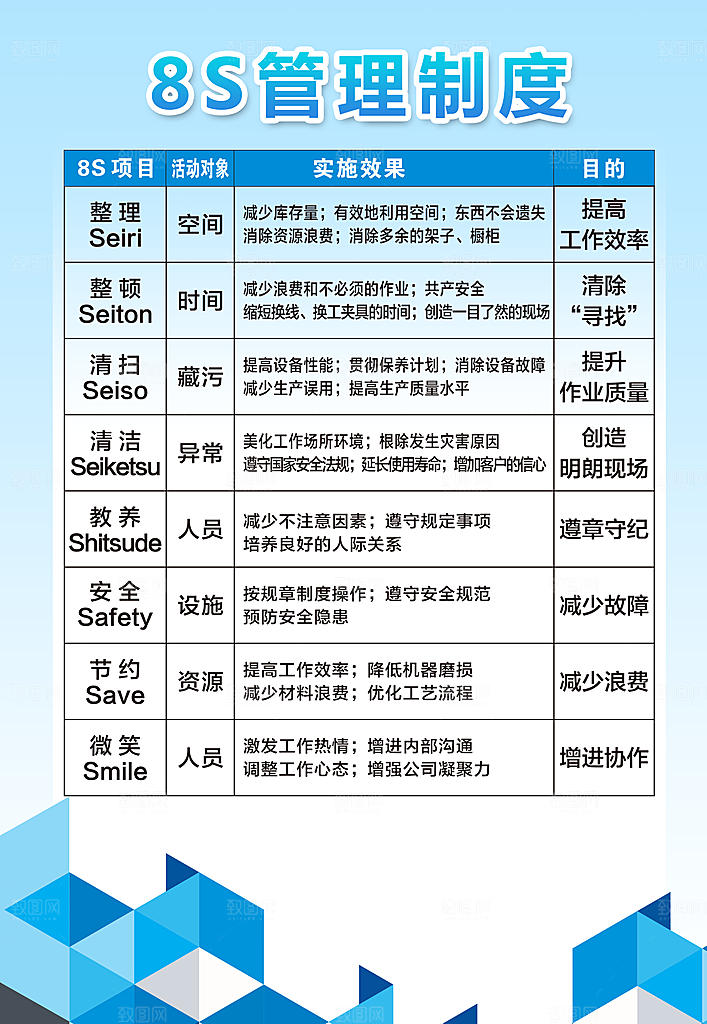 8S企业管理制度