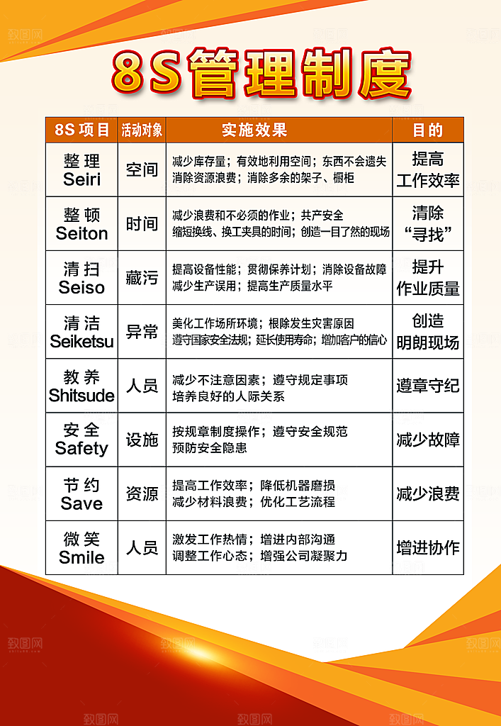 8S企业管理制度