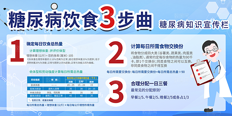 世界糖尿病日宣传海报