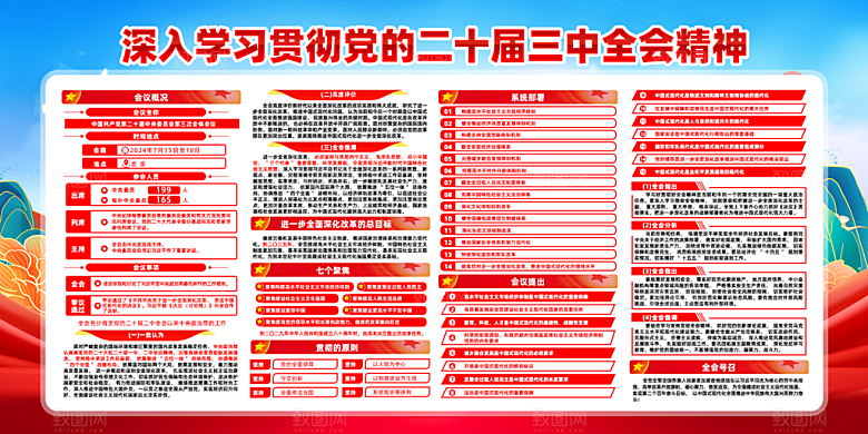 二十届三中全会展板