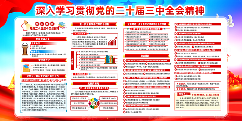 二十届三中全会展板
