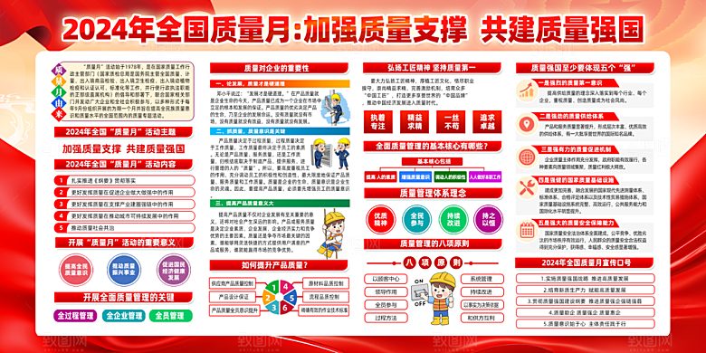 全国质量月展板设计
