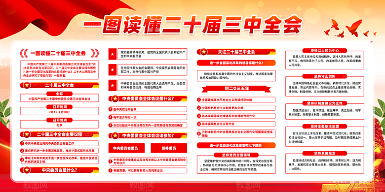 二十届三中全会展板